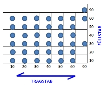 Press-Gitterroste