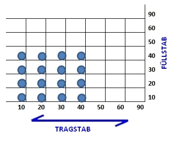 Stufen - maschen