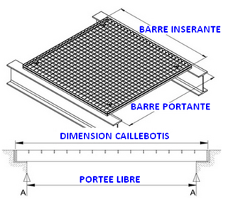 caillebotis alu - important